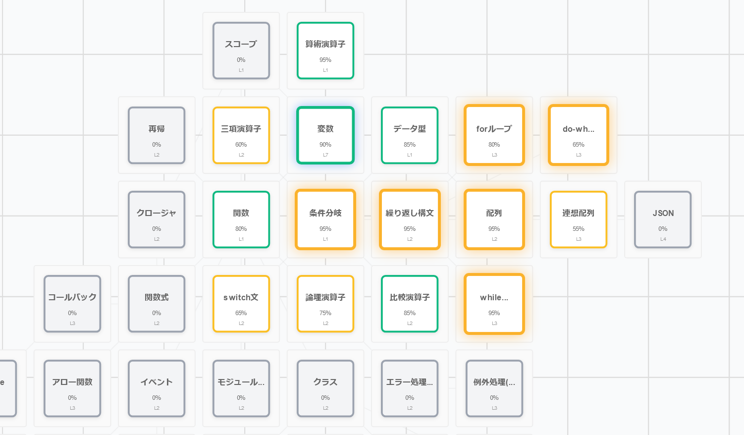 プログラミング教育支援システム